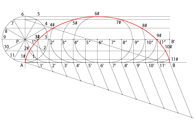 ｻｲｸﾛｲﾄﾞ曲線(直線上)